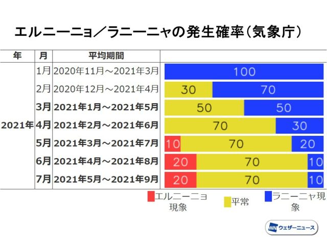 最近の出来事　#１